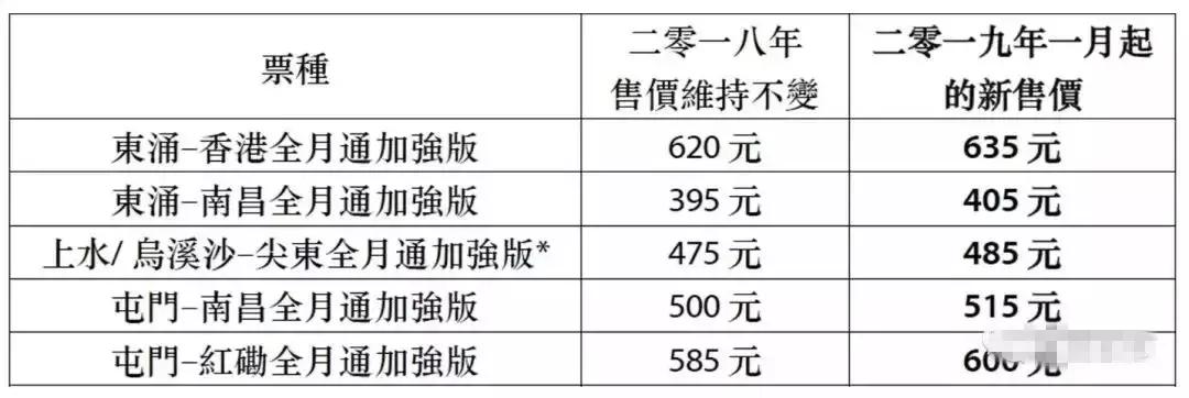 深圳第一次去香港详细攻略,2018去香港攻略