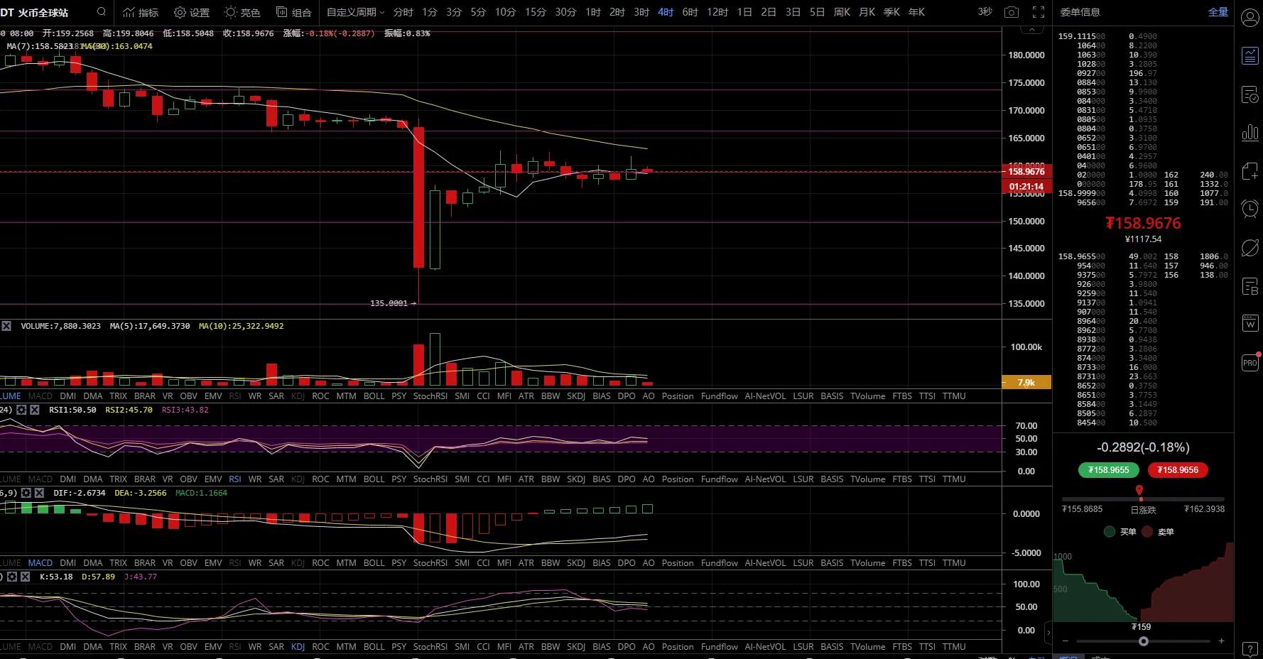 币圈交易所如何判断安全性,币圈otc怎样避免收到黑钱