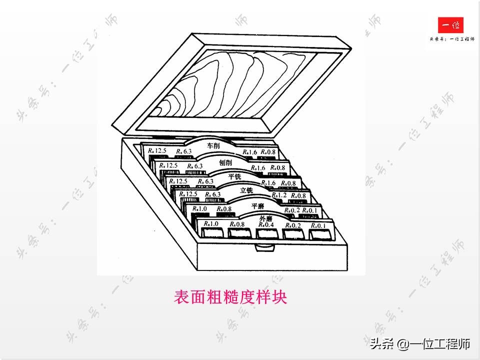 表面粗糙度新旧标准区别,表面粗糙度符号及标注方法最新