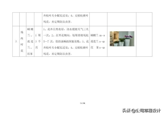 写字楼运营管理体系,写字楼精细化服务
