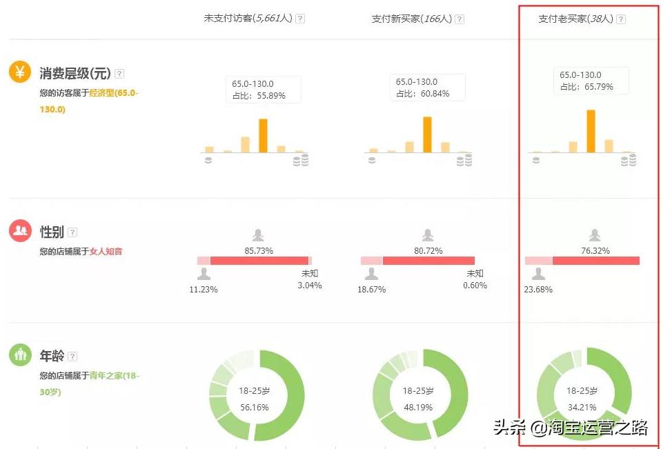淘宝店铺有没有必要开直通车,淘宝店铺开直通车有什么条件吗