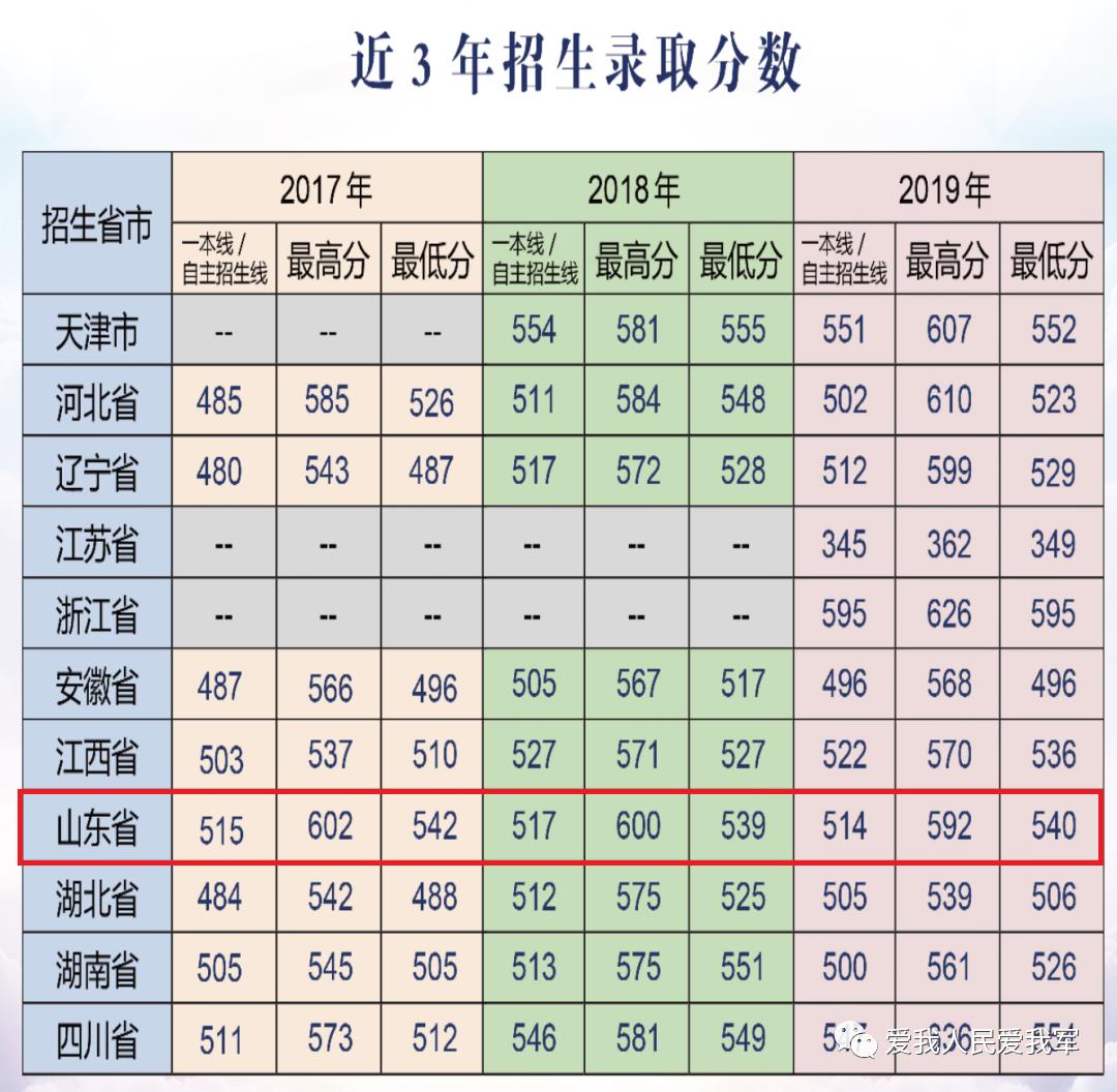 2021军校志愿填报技巧直播,山东军校志愿填报