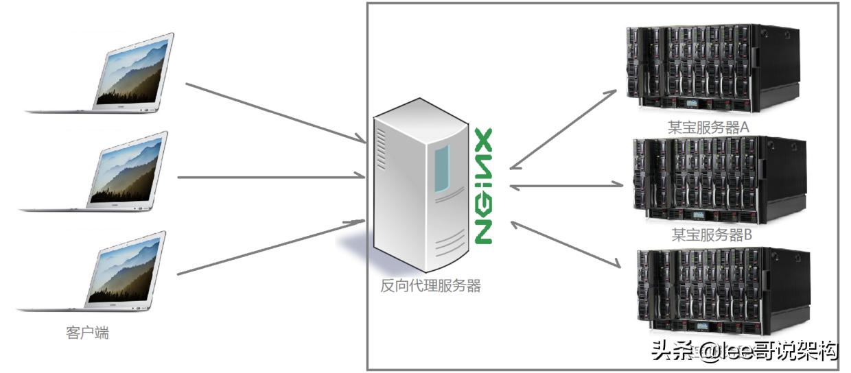 分布式存储nginx,搭建分布式nginx