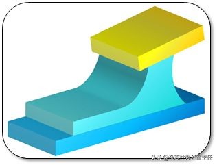 科研绘图流程模板,科研绘图教程