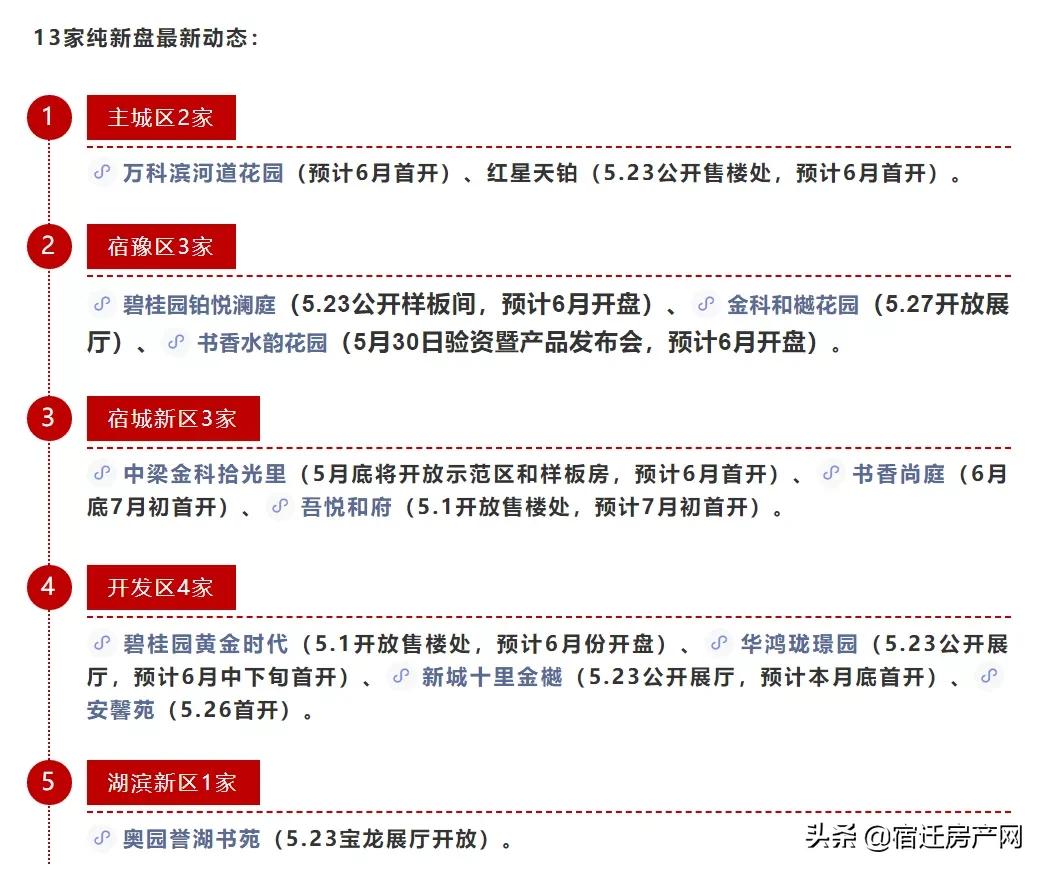 宿迁楼市去化速度,宿迁各新盘销售状况