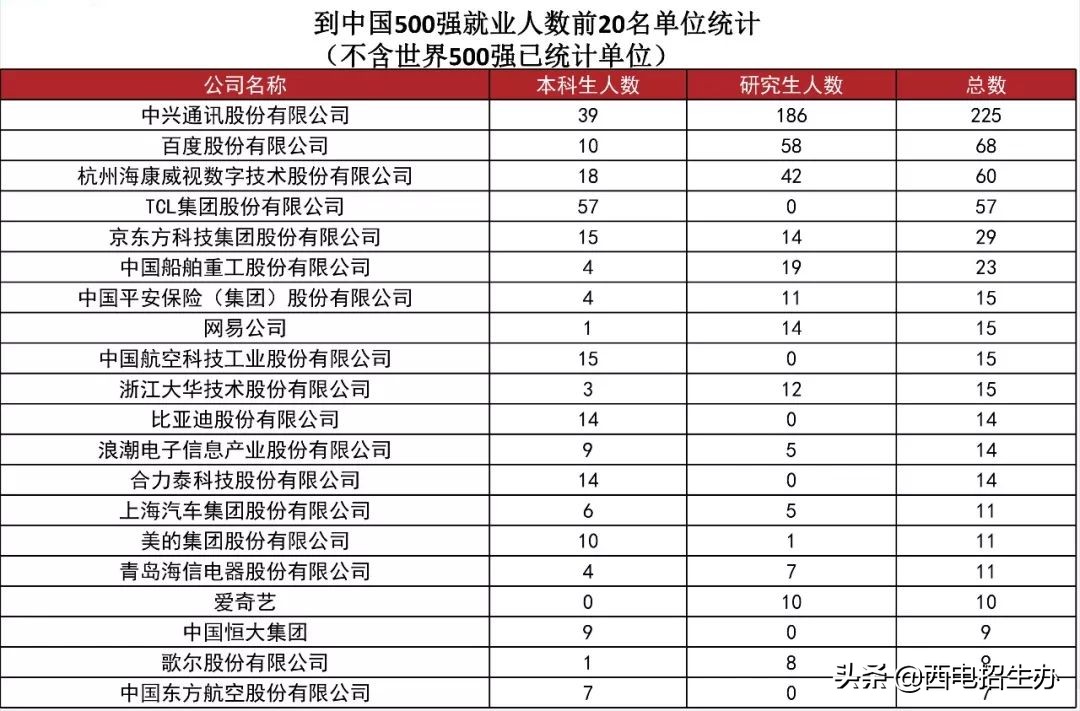 华为、中兴、中科院等400余家单位齐聚陕西，来这所大学抢人了