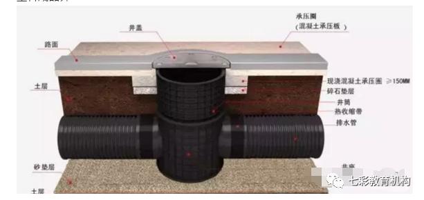 室外排水管道施工全过程视频,给排水管网系统