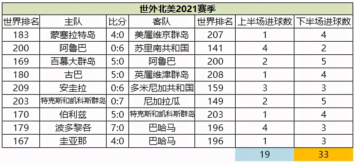 弱队赢前三次轮必败,干货实战经验分析
