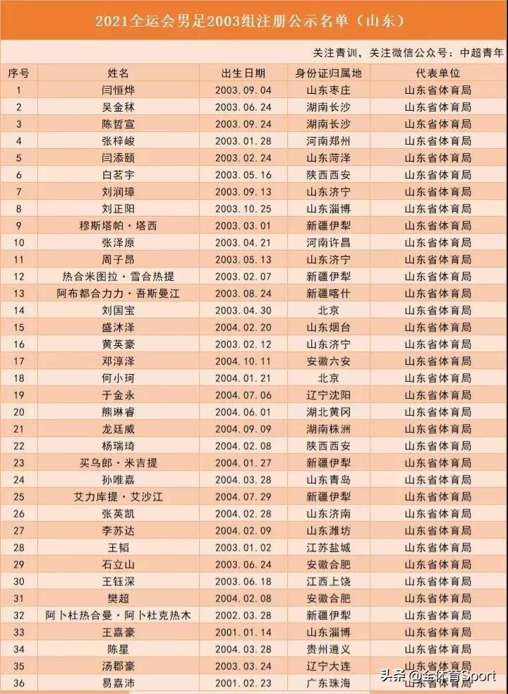 全运会山东足球最新消息,男足失败的根本原因