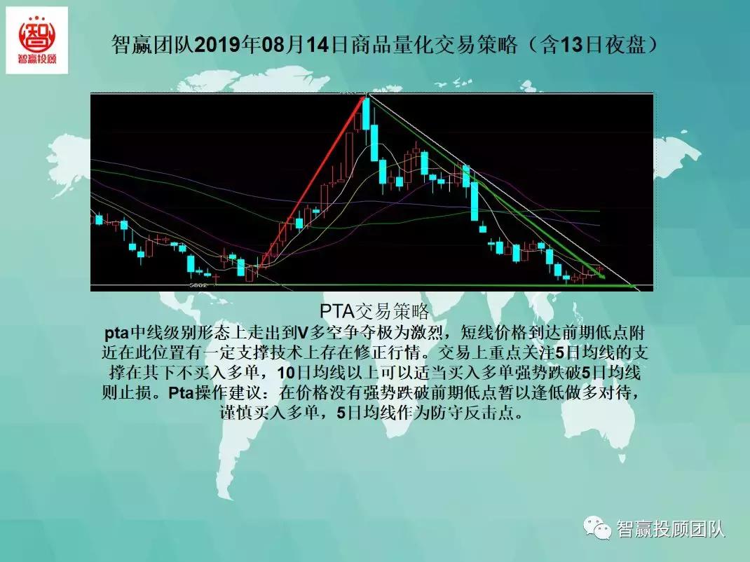 智赢量化交易软件,智赢量化交易怎么下单