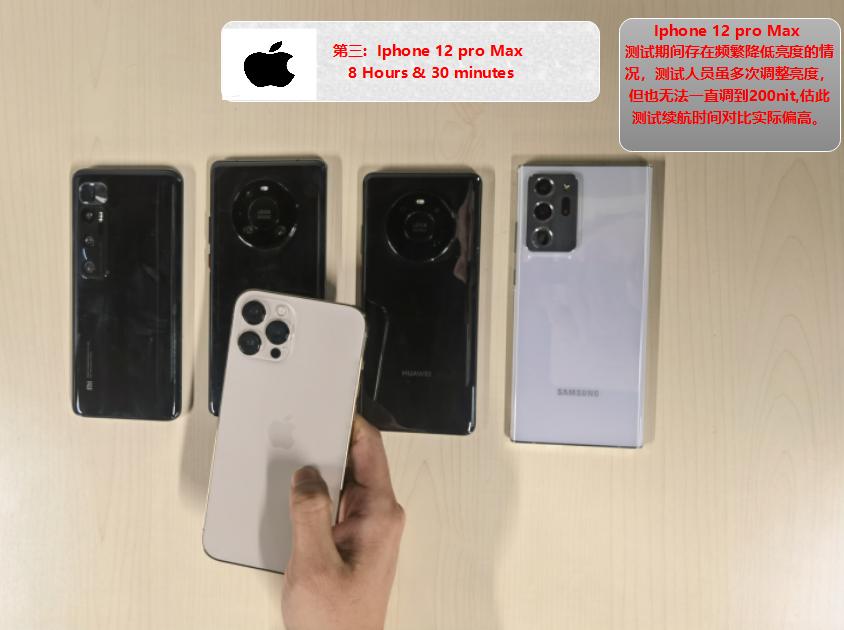 华为三星小米苹果x续航比拼,小米苹果三星谁的续航最强