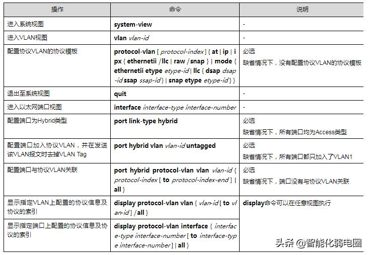 h3c交换机vlan详细配置步骤,h3c交换机vlan怎么配置