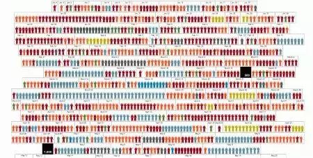 数据可视化之美pdf,数据可视化呈现与解读优秀案例