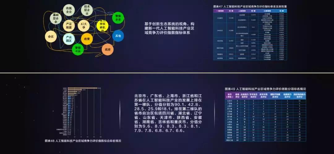 全球人工智能技术大会ppt,2021年世界人工智能大会产业发展