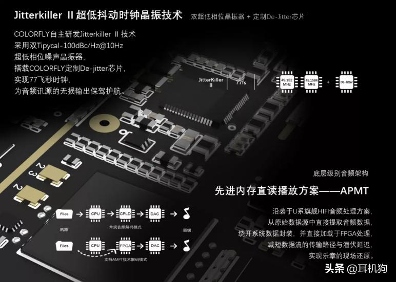 媲美中高端桌面台机,PocketHIFIU6参考级音频*放播**器正式发布