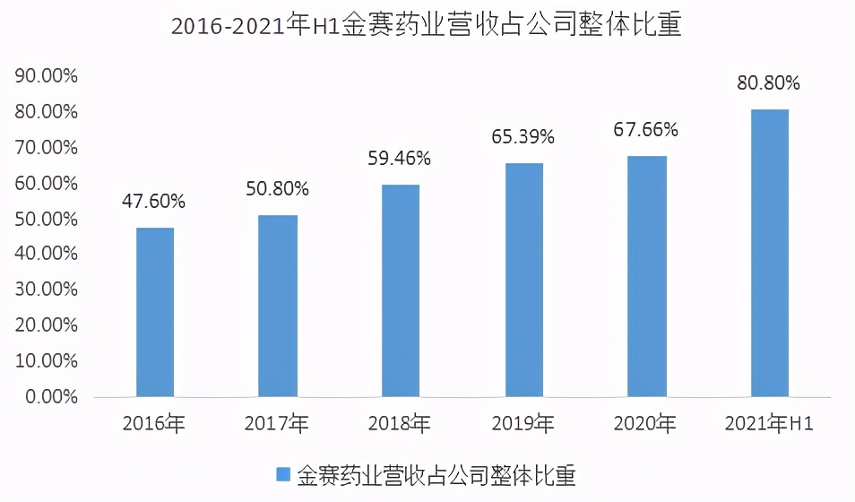 医药第一股长春高新,长春高新是生物医药龙头吗