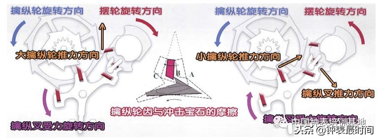 欧米茄机芯图片及价格,欧米茄8500机芯运行视频