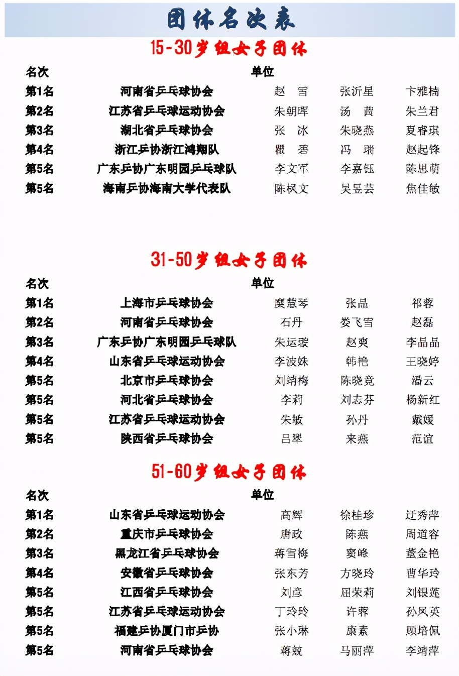 2020年李宁·红双喜杯·中州博冠全国乒乓球“业余球王”总决赛圆满落幕