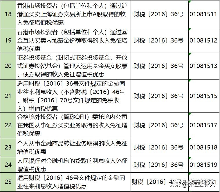增值税怎么合理减免,增值税税负最合理怎么筹划