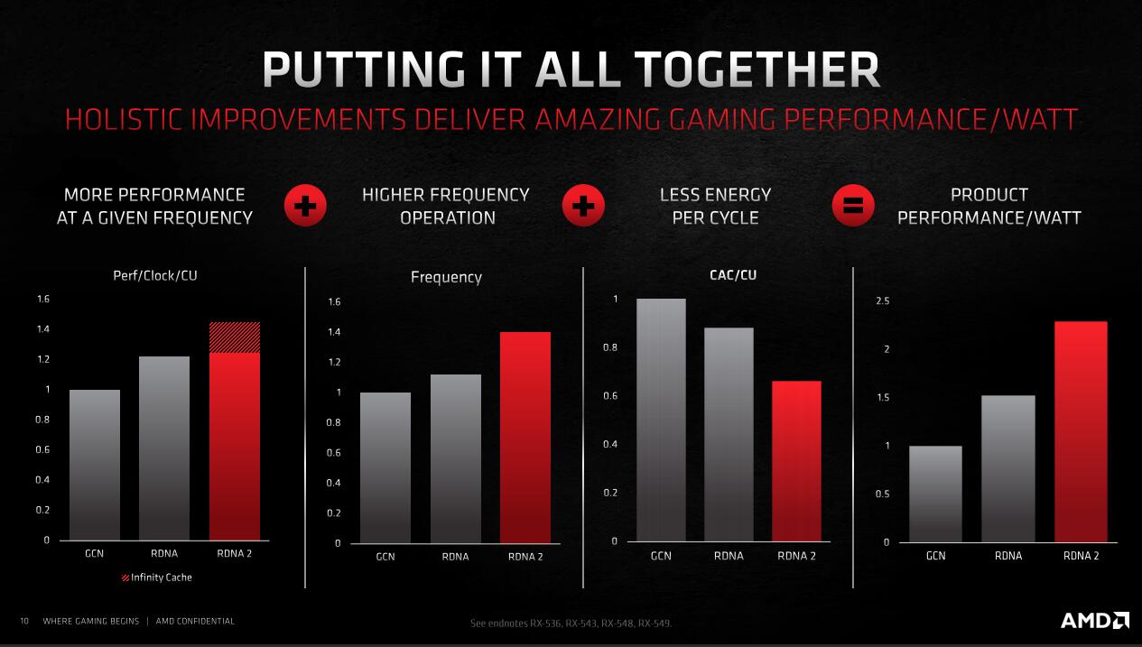 radeonrx6800s显卡相当于什么水平,radeon6800天梯