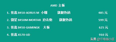 2020年电脑配件历史价格走势图,2022年电脑配件行情