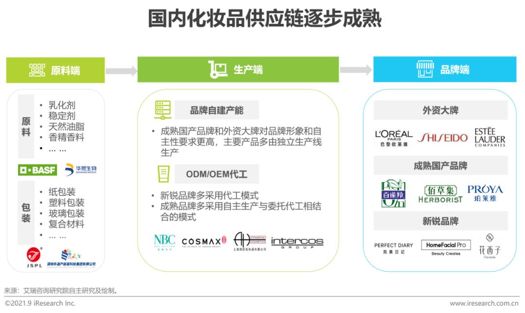 中国美妆护肤市场规模,2020中国美妆年度护肤品牌排行榜