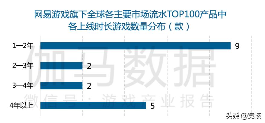 中国游戏公司排行榜前十名2023年,中国游戏公司三巨头排名