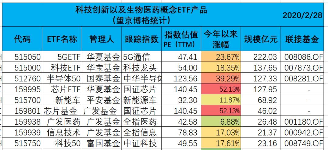 怎么看估值的历史分位,各行业估值百分位表