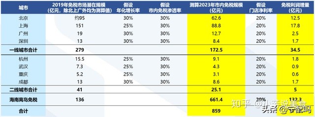 如何看待海南版iPhone正式上线这件事情?