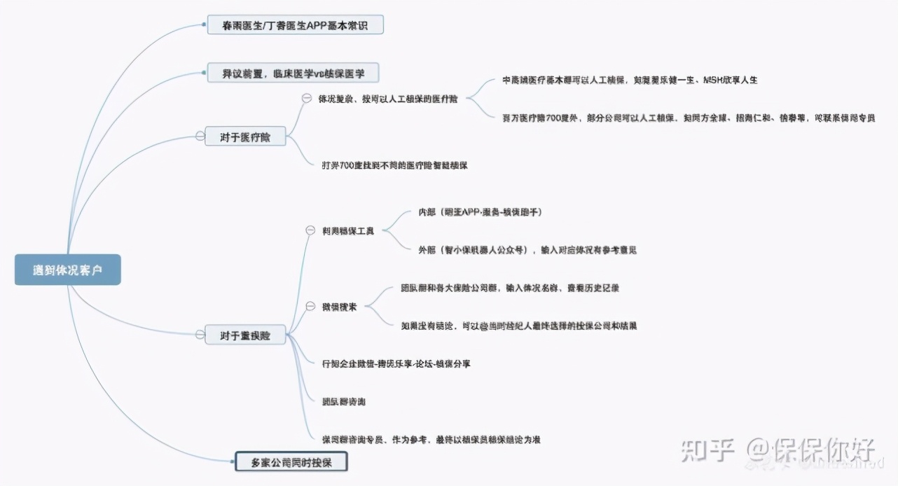 为啥选择做明亚保险经纪人,明亚保险经纪人如何收费