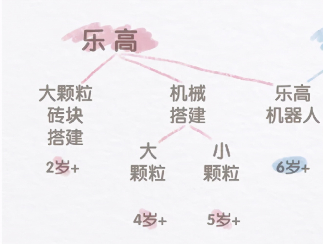 宝妈花上万块买经验，说说乐高机器人，到底对孩子有没有用