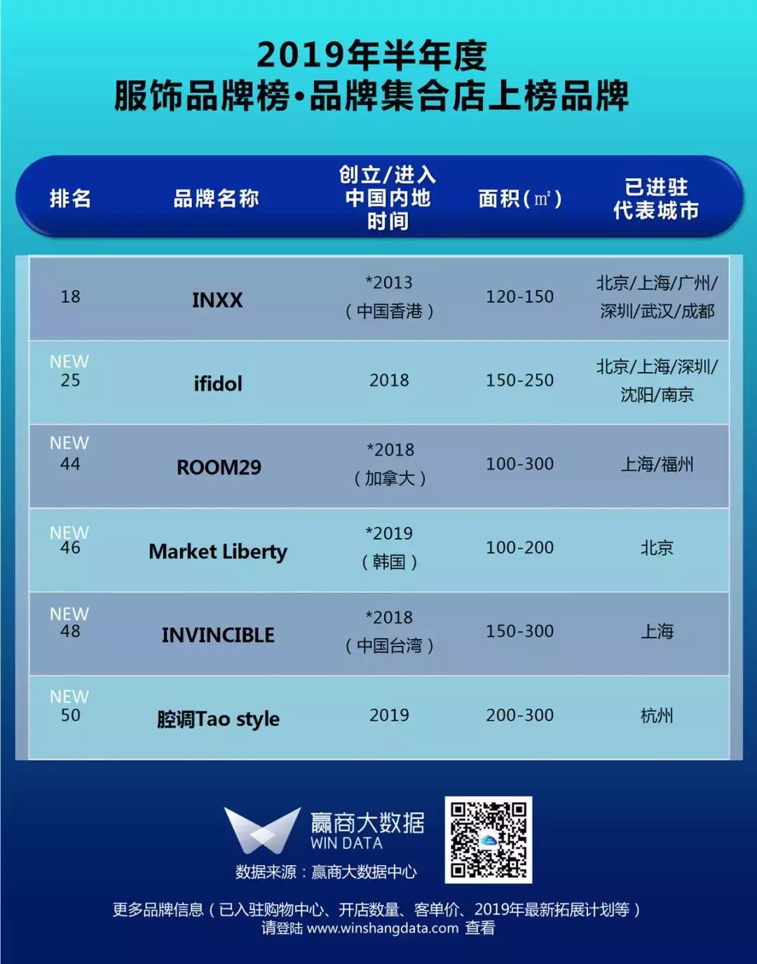 购物中心一线服装品牌,购物中心服装品牌排行榜