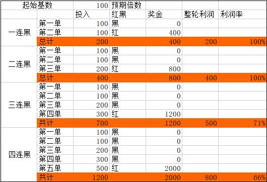 足球竞彩资金管理分析,足球投资技巧与口诀