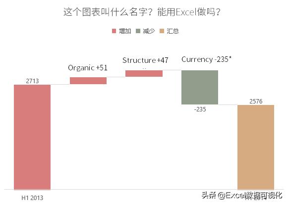 excel如何制作时间轴事件图表,excel销售数据分析和图表制作