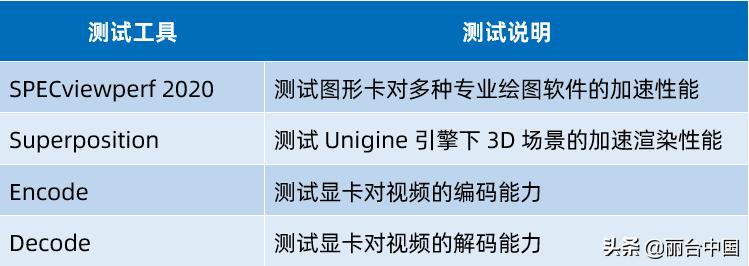 丽台实测|入门级显卡也配拥有姓名