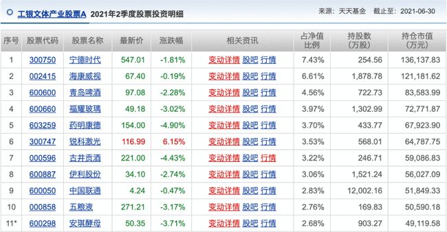 机构推荐的十大股票,机构看中的十大股票