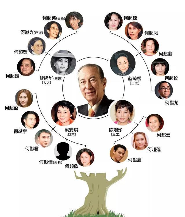 赌王何鸿燊的传奇人生,一代赌王传奇落幕视频