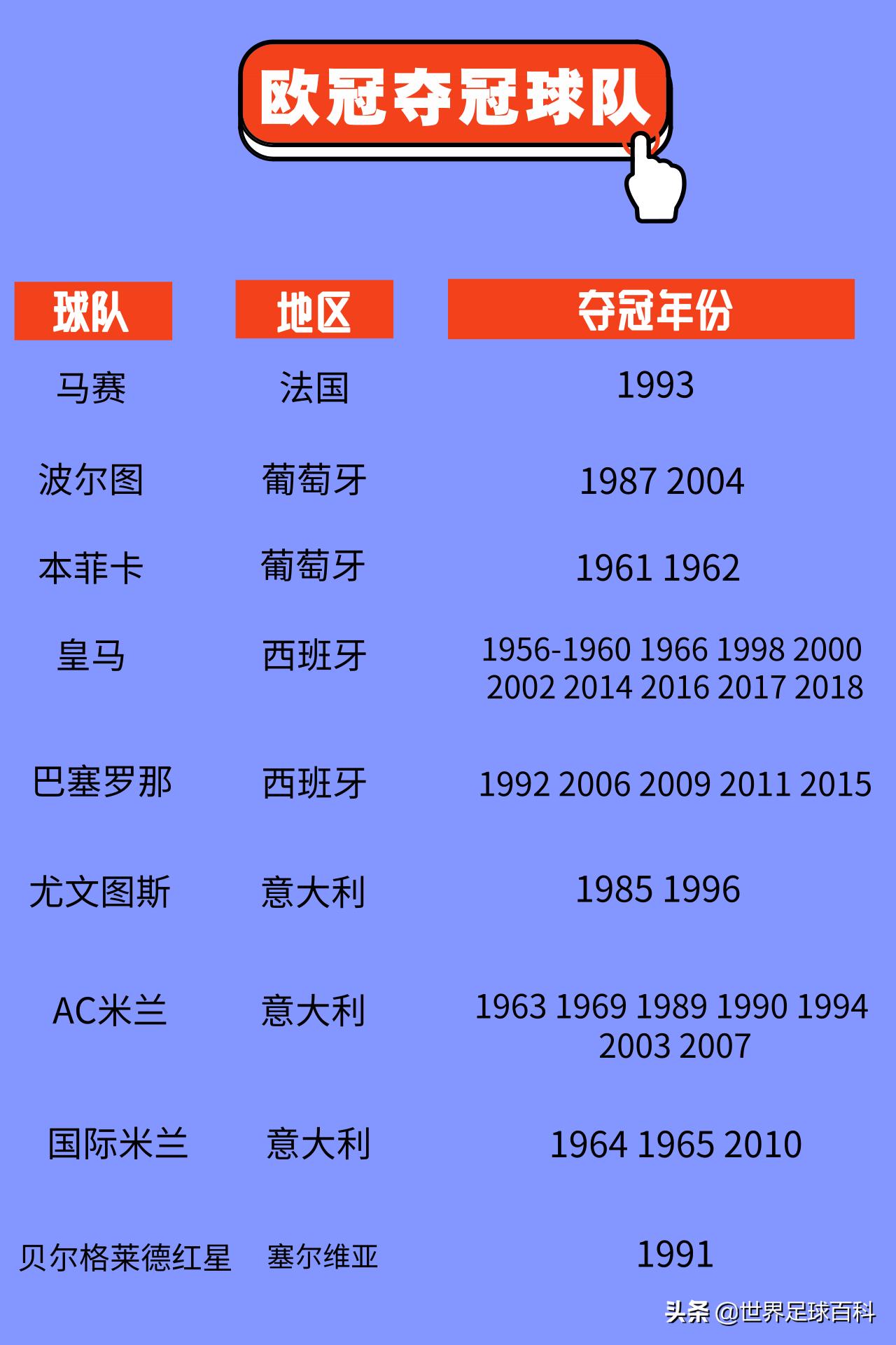 如果欧洲足坛没有「欧冠」，就像宴席缺了酒！