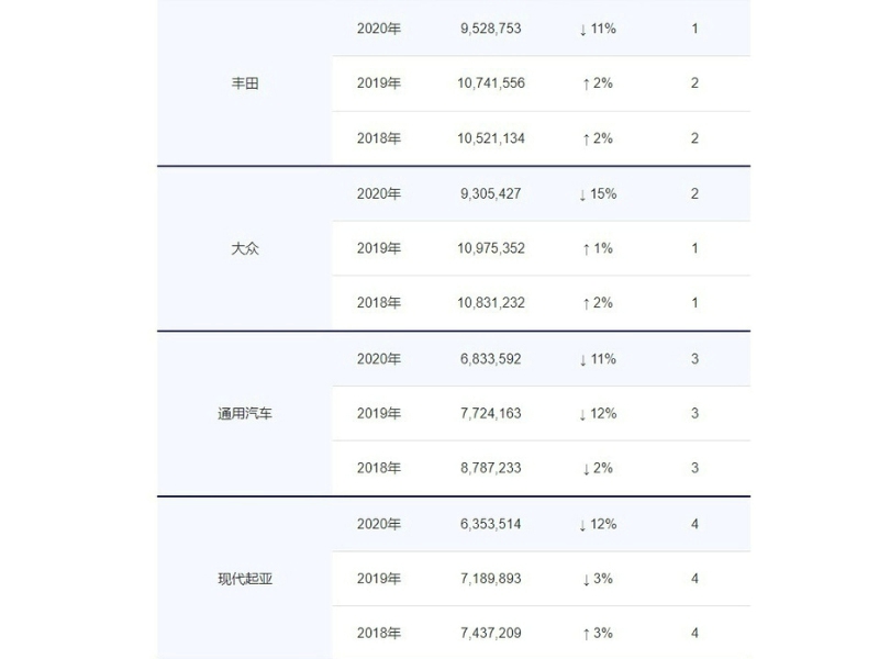 韩系车复兴记录,韩系车公认存在的十大缺点
