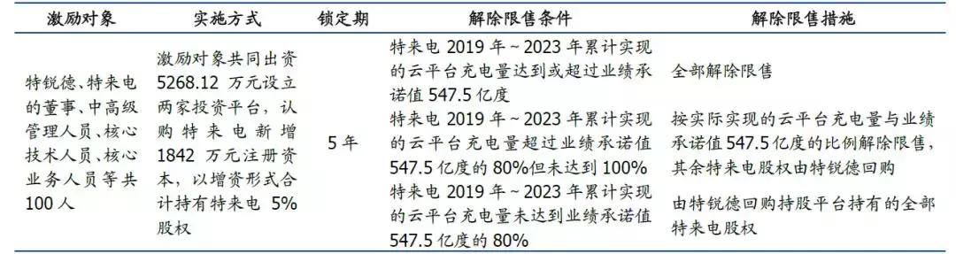 科创板上市原始股必须锁定三年吗,科创板首个涨停诞生