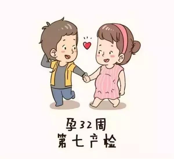 孕妇产检全流程手绘图,产科医生画图