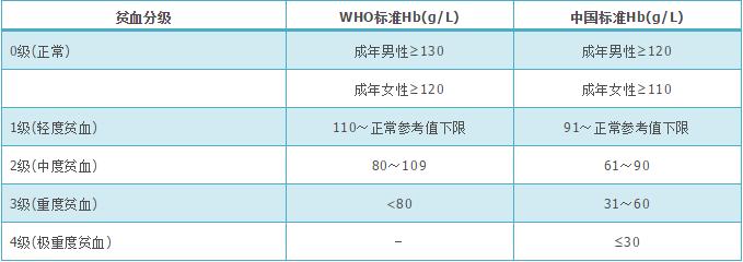 手术前基础病控制,术前感控管理
