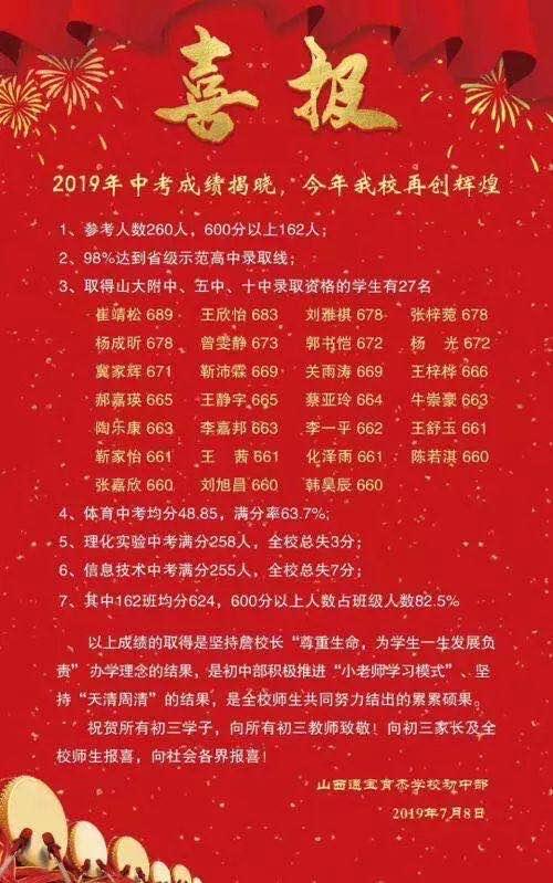 从中考喜报看不一样的太原初中（二）