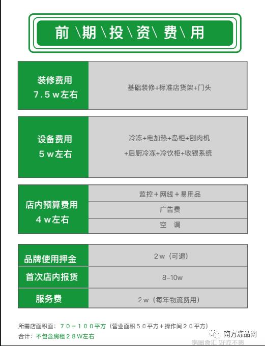 两大头部火锅食材加盟：圈锅，川鼎汇，站在投资角度分析，选谁？