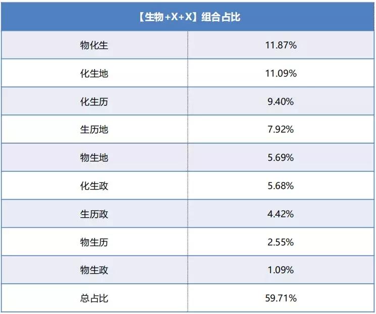 2023天津高考分析最新,2020天津高考深度解析
