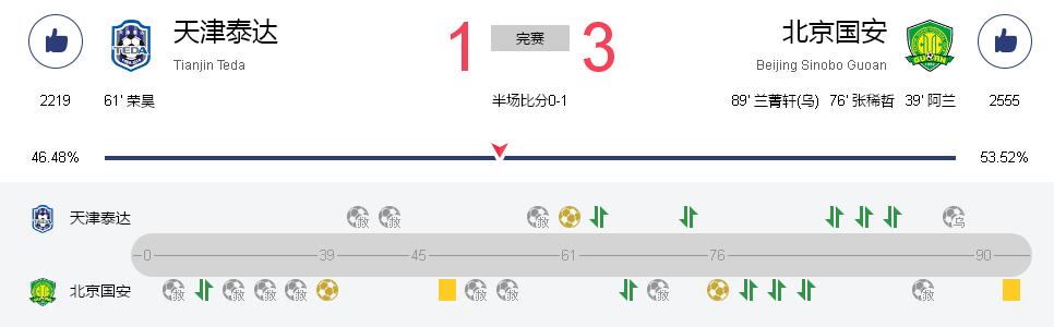 京津德比为什么不开放客场看台,京津德比什么意思