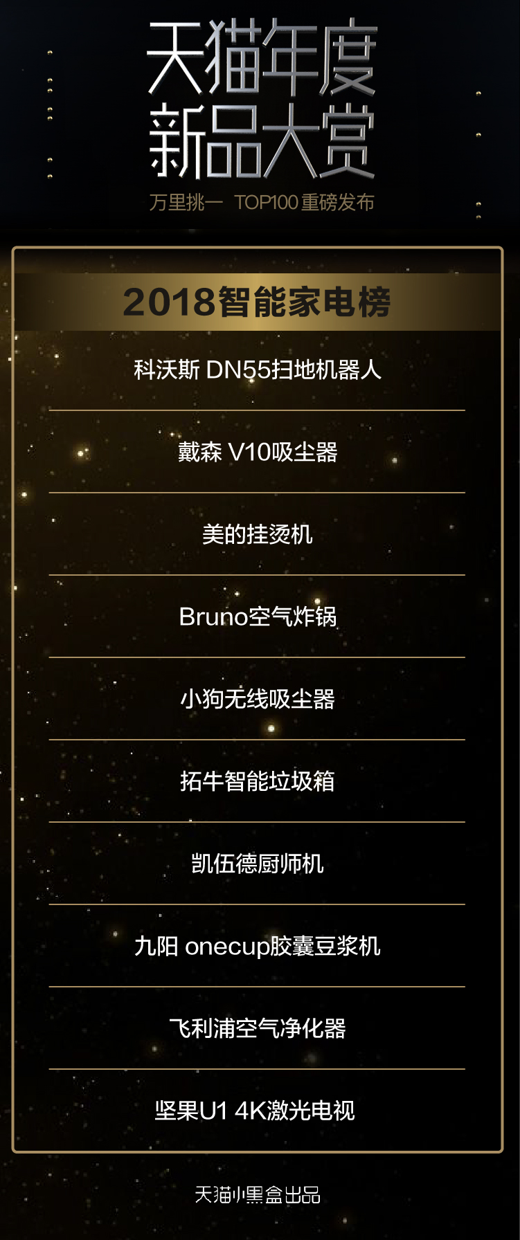 天猫年度新品top100,2022天猫20强新品名单