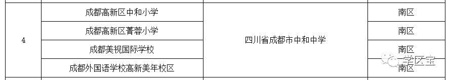 双流中和中学升学率,成都市双流区中和中学