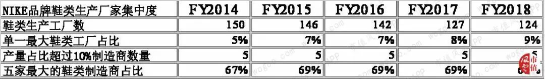 耐克2024财年一季度财报,耐克发布2024财年Q2财报