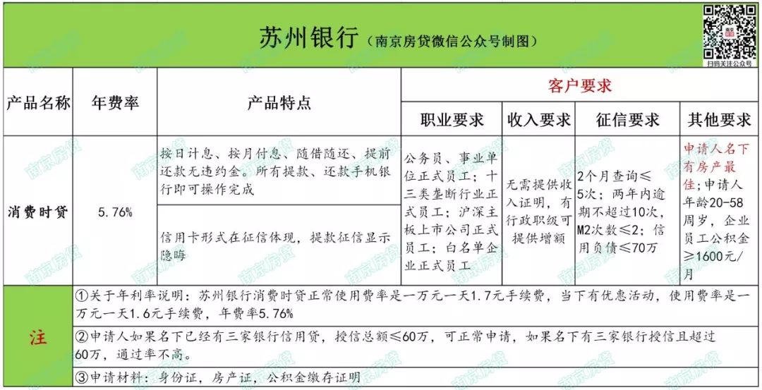 南京银行信用贷还款方法,南京银行信用贷款要求什么条件